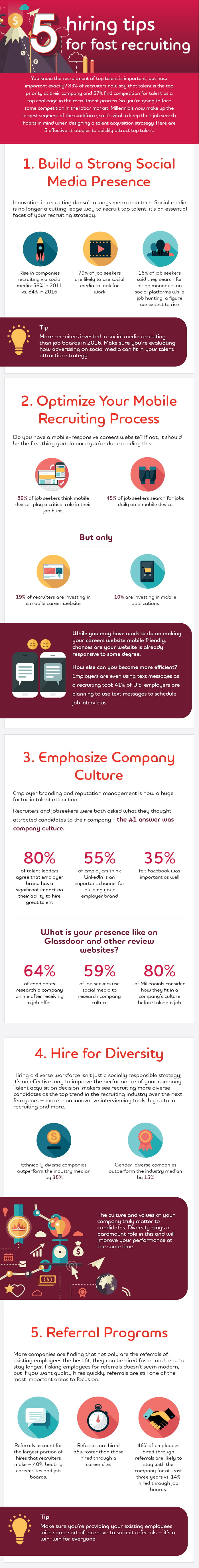 Infographic that shares the best and most innovative ways to recruit in the modern world.